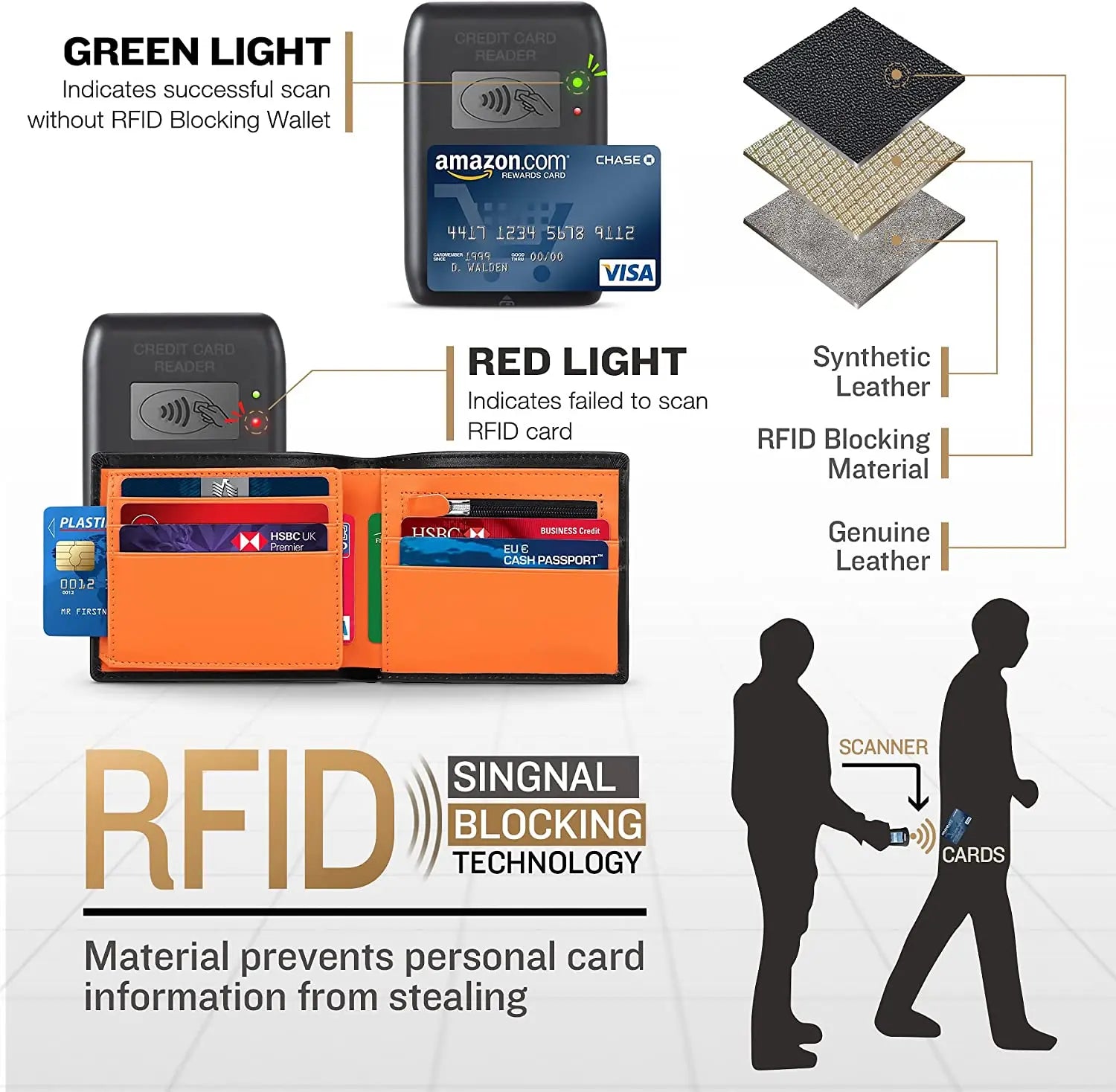 The Urban Elite Genuine Leather Wallet